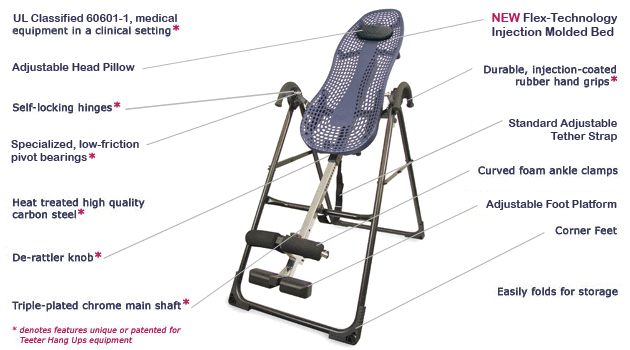 Ep-560 Inversion Table (Teeter) Back Pain, Back Decompression Inversion Therapy